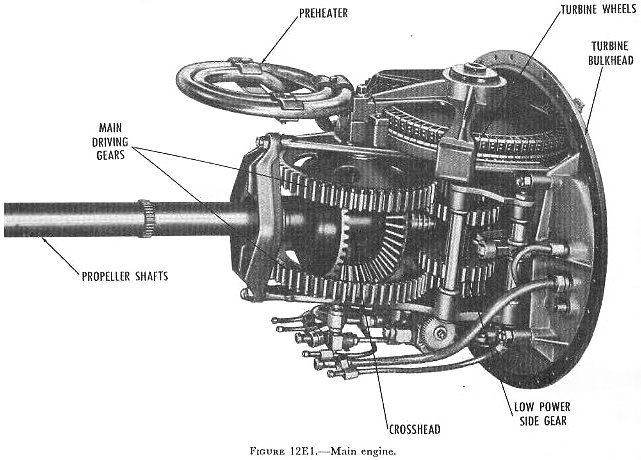 Двигатель торпеды. Поршневой торпедный двигатель. Поршневой двигатель торпеды. Электродвигатель торпеды. Торпедный двигатель внутреннего сгорания.